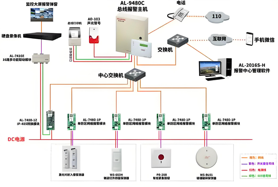 大兴区防盗报警安装维修-北京防盗报警一键报警安装维修公司